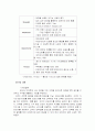 사업계획서작성-애완견을 위한 인테리어사업 3페이지