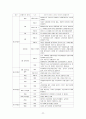 성불평등과 소수자 차별의 현황 및 문제점을 살펴보고 대안을 제시하시오. 22페이지