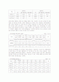 장애인가족의 문제와 욕구 및 그들을 위한 서비스현황과 대책에 대해 논하시오. 4페이지