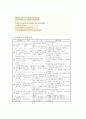 장애인가족의 문제와 욕구 및 그들을 위한 서비스현황과 대책에 대해 논하시오. 23페이지