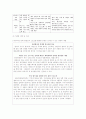 한국 관광공사의 활동 및 마케팅 전략 22페이지