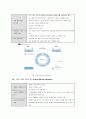 DRM의 기술에 따른 분류, 상품 및 현재 적용분야와 미래전망에 대해 논하시오. 5페이지