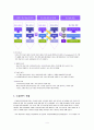 법․제도를 중심으로 IPTV(Internet Protocol Television)에 대해 조사 후 해외사례를 통한 대안을 제시하시오. 4페이지