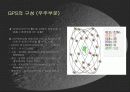 GPS (Global Positioning System) 12페이지