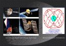 GPS (Global Positioning System) 13페이지