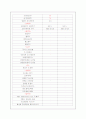 산욕기의 건강사정 9페이지