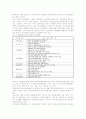 환경행정업무의 지방자치단체 이양 및 위임의 문제점과 개선방안 4페이지