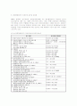 환경행정업무의 지방자치단체 이양 및 위임의 문제점과 개선방안 6페이지