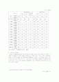 [노인복지]고령화사회 노인의 삶에 대한 문제점 및 노인복지대책 12페이지