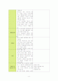 정신과실습케이스 8페이지