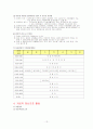 정신과실습케이스 13페이지