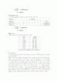 마이켈슨 간섭계 4페이지