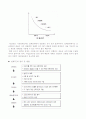 Value Engineering 5페이지