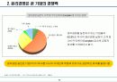 기업의 윤리경영 10페이지