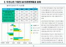 기업의 윤리경영 13페이지