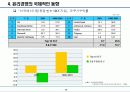 기업의 윤리경영 15페이지