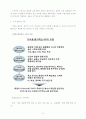 고객 중심의 가치경영 3페이지