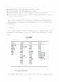 고객 중심의 가치경영 4페이지