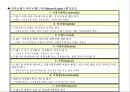 21세기 기업의 새로운 핵심역량 10페이지
