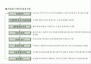 21세기 기업의 새로운 핵심역량 7페이지