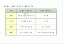 21세기 기업의 새로운 핵심역량 8페이지