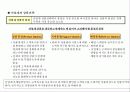 21세기 기업의 새로운 핵심역량 9페이지