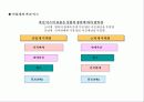 21세기 기업의 새로운 핵심역량 14페이지