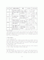 경험적 가족치료, 개인과 가족 성장 7페이지