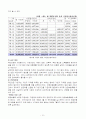 국민연금관리공단 15페이지