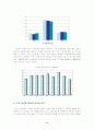 소득 양극화 현상의 원인과 해결책에 대한 연구(소득 양극화 현상의 심각성 논의) 6페이지