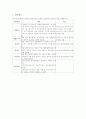 국민연금 5페이지