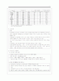 인구구조/인구문제/인구정책 6페이지