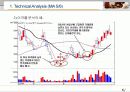 [투자론] 기술적 분석 투자전략 7페이지