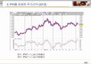 [투자론] 기술적 분석 투자전략 19페이지