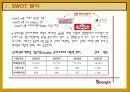 [마케팅] 롯데쇼핑 - 롯데 백화점 분석 4페이지
