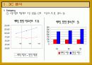 [마케팅] 롯데쇼핑 - 롯데 백화점 분석 18페이지