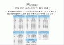 [마케팅] 모토로라 마케팅 전략 12페이지
