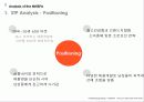 [마케팅] 남성 화장품 미래파 성공요인 분석 17페이지