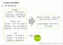 [마케팅] 남성 화장품 미래파 성공요인 분석 27페이지