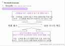 [마케팅] 남성 화장품 미래파 성공요인 분석 32페이지