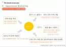 [마케팅] 남성 화장품 미래파 성공요인 분석 40페이지