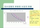 제2부 1장 수요와 공급이론 14페이지