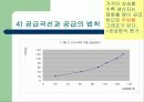 제2부 1장 수요와 공급이론 22페이지