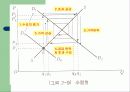 제2부 1장 수요와 공급이론 30페이지