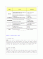 모바일 비즈니스 현황 및 적용가능분야의 비즈니스 모델 7페이지