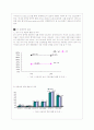 모바일 비즈니스 현황 및 적용가능분야의 비즈니스 모델 8페이지