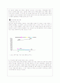 모바일 비즈니스 현황 및 적용가능분야의 비즈니스 모델 9페이지