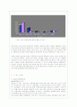 모바일 비즈니스 현황 및 적용가능분야의 비즈니스 모델 11페이지