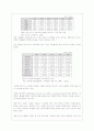 모바일 비즈니스 현황 및 적용가능분야의 비즈니스 모델 19페이지