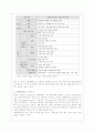모바일 비즈니스 현황 및 적용가능분야의 비즈니스 모델 24페이지